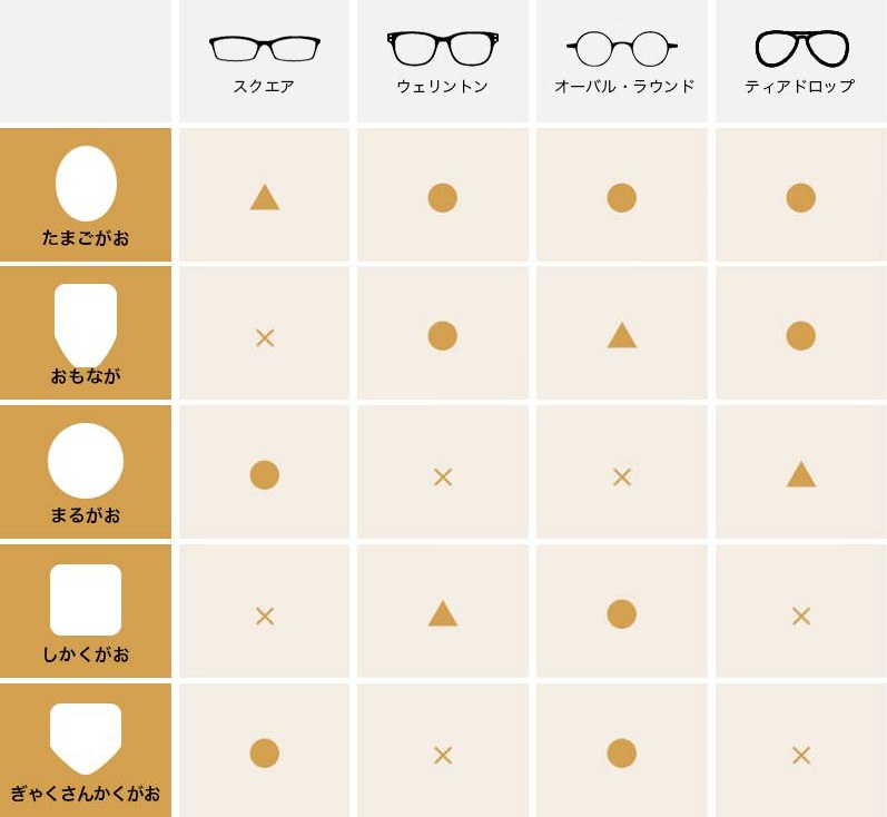 顔形別おすすめのフレームの形